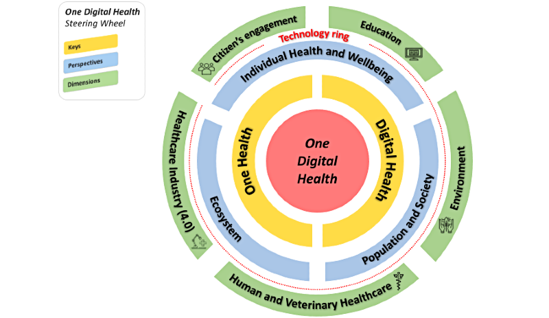 One Digital Health