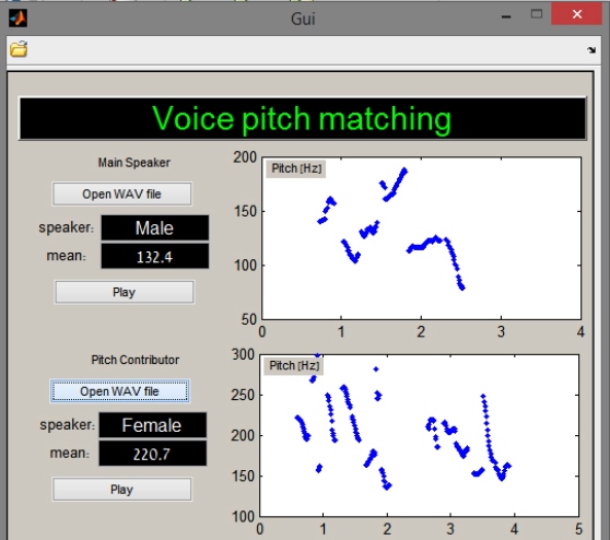 צילום מסך מתוך פרויקט הגמר ניסוי בזיהוי תדר בסיסי של שני קולות במערכת MATLAB