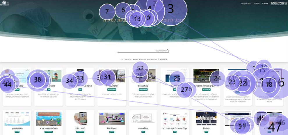 UX_research_lab_2