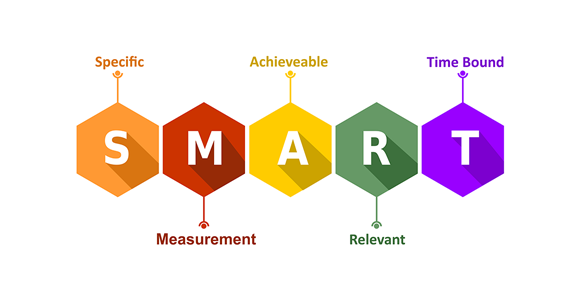 SMART: Specific, Measurement, Achieveable, Relevant, Time Bound